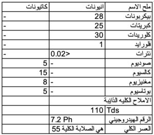 مياه اكويا