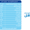 مياه البيان